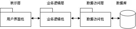 三层架构说明图